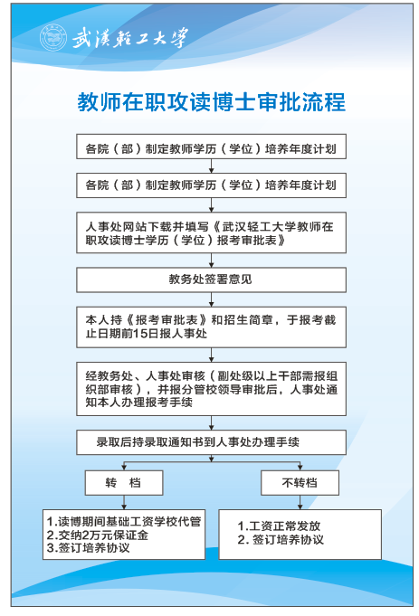 师资职称