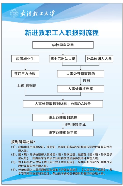 师资职称