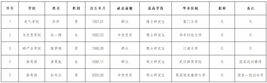 通知公示
